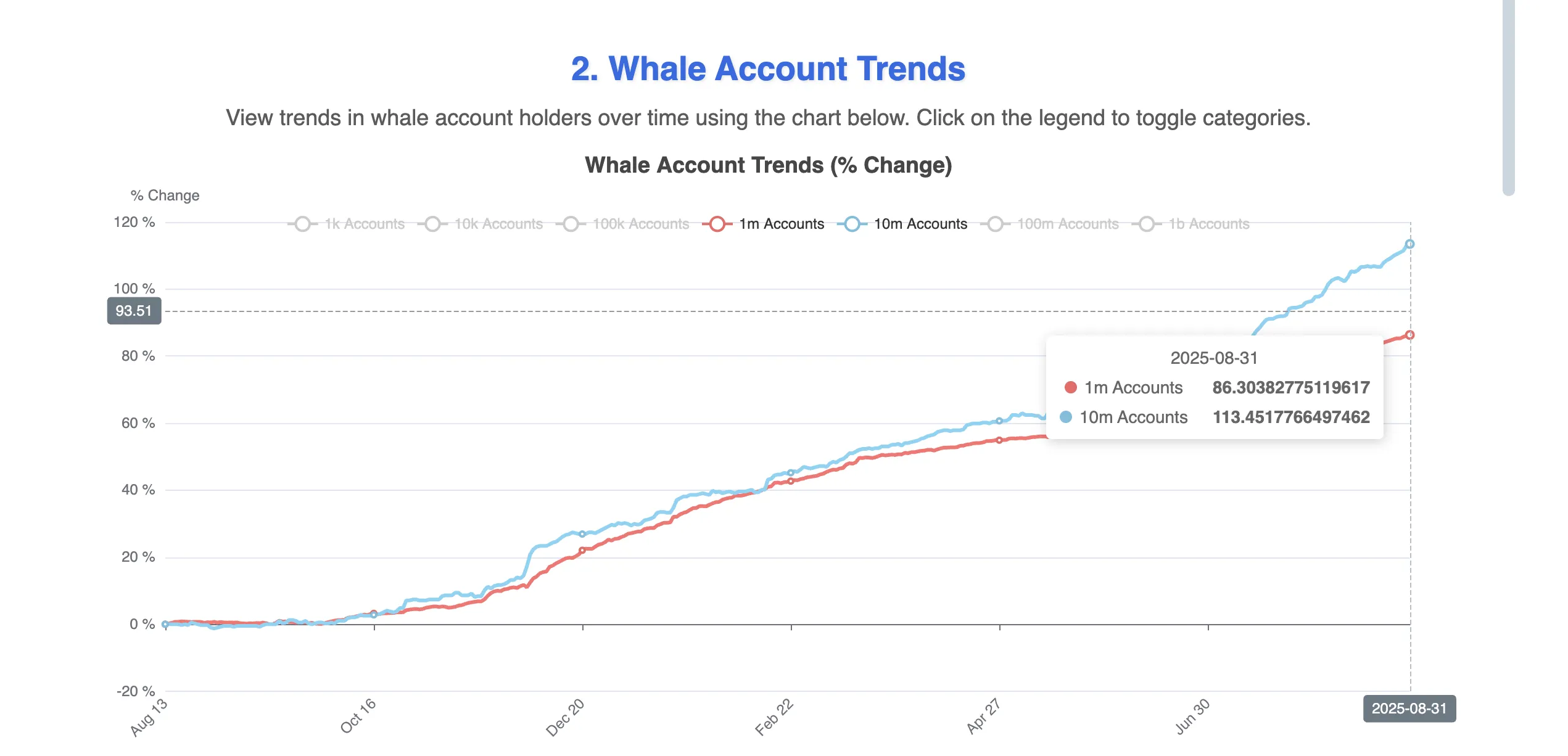 Hedera (HBAR) Worth Eyes New Lows Regardless of Main Whale Shopping for Actions